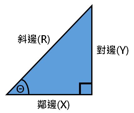 梯形邊長比|梯型面積計算器【輸入數值自動計算】